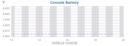 weekvolt